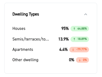 Image of dwelling types data from Scopomap