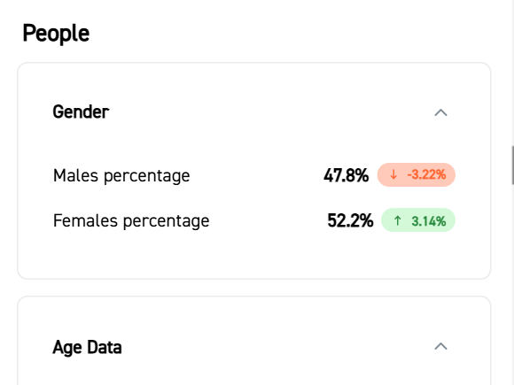 Image of gender and age data from Scopomap