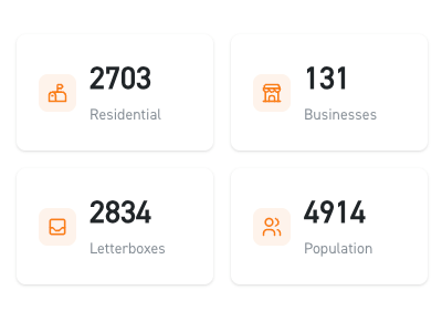 Image of property and population data